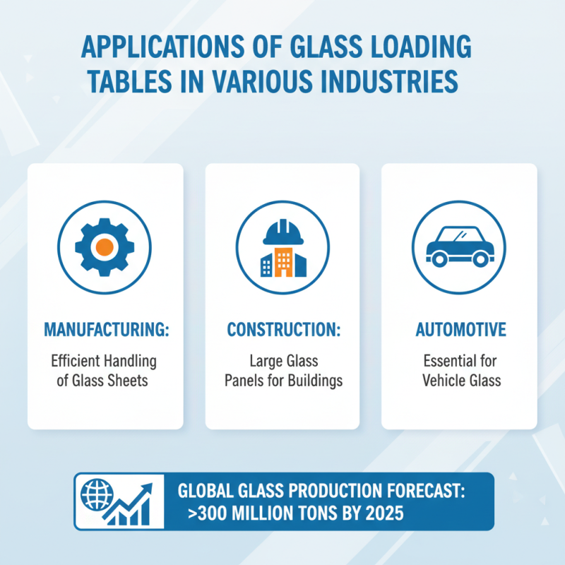 What is a Glass Loading Table and How is it Used in Industries?