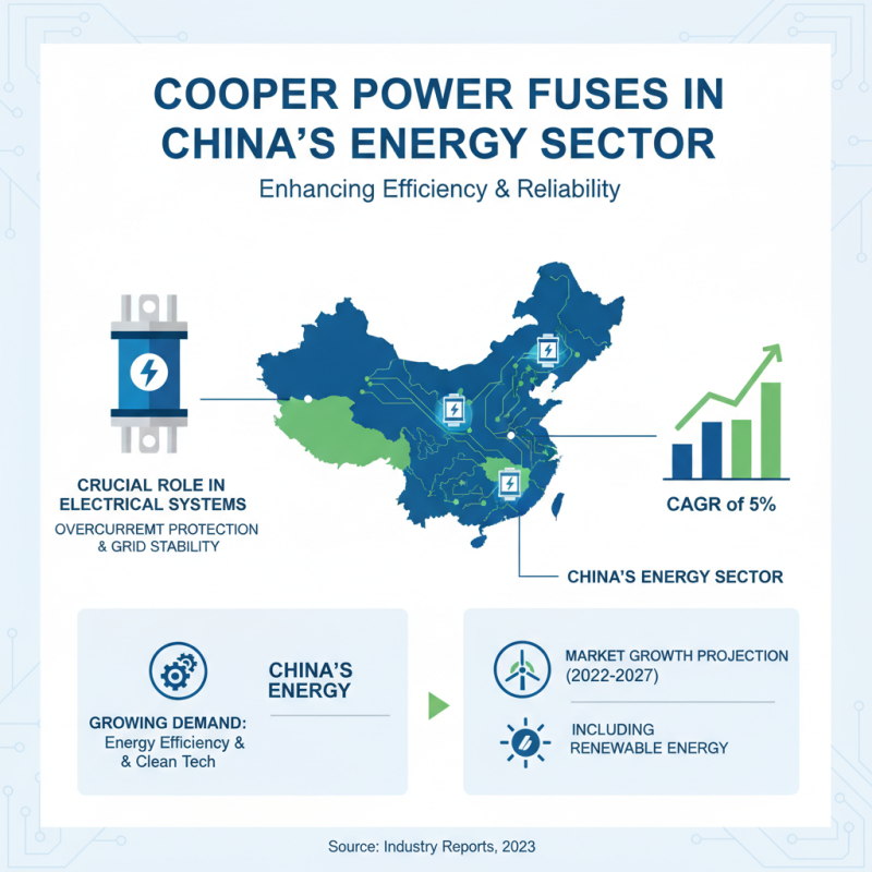 China Top 10 Cooper Power Fuses for Energy Efficiency and Reliability?