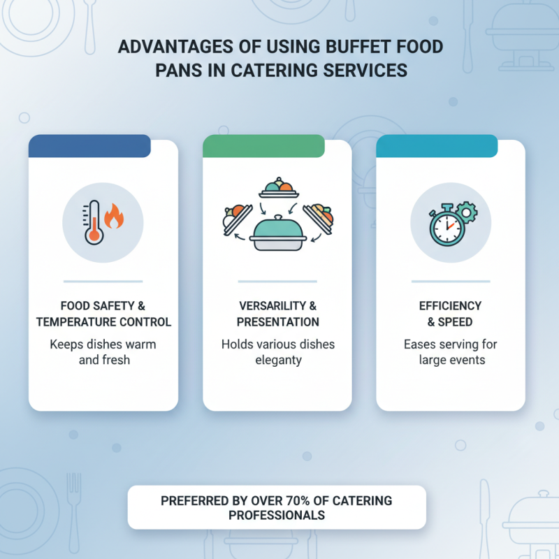 Is Buffet Food Pan the Best Choice for Your Catering Needs?