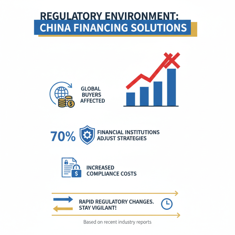 China Top Window Financing Solutions for Global Buyers?