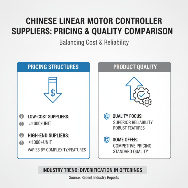Top Linear Motor Controller Suppliers in China for Global Buyers?