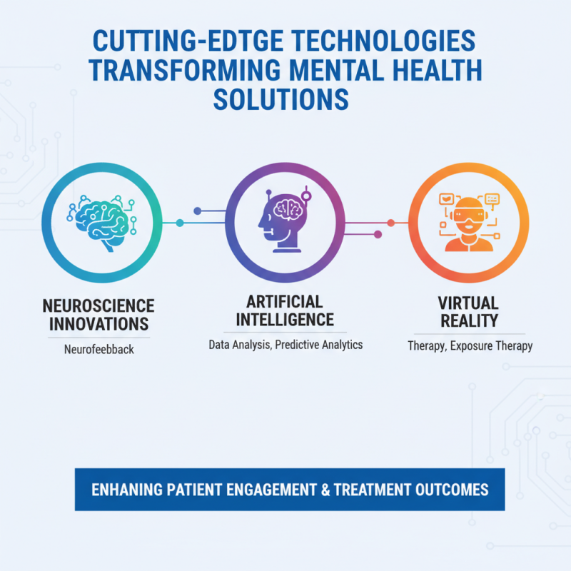 Top 10 Neuroscience Companies Leading Innovation in Mental Health Solutions?