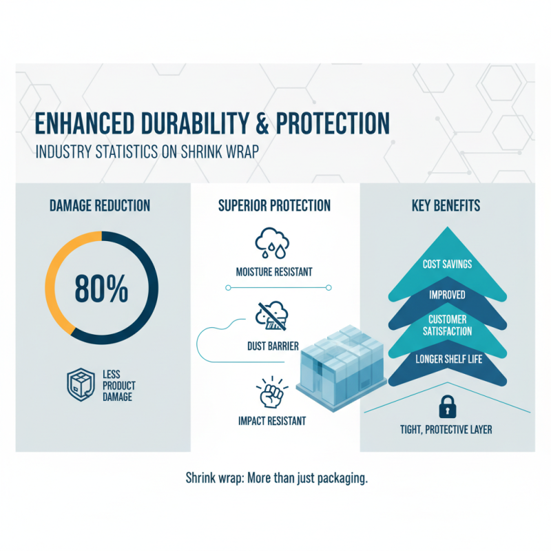 Top 10 Benefits of Using Shrink Wrap Roll for Packaging?