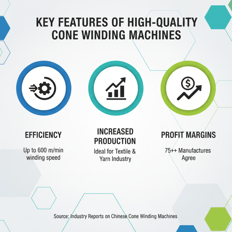 Top China Best Cone Winding Machines for Global Buyers?