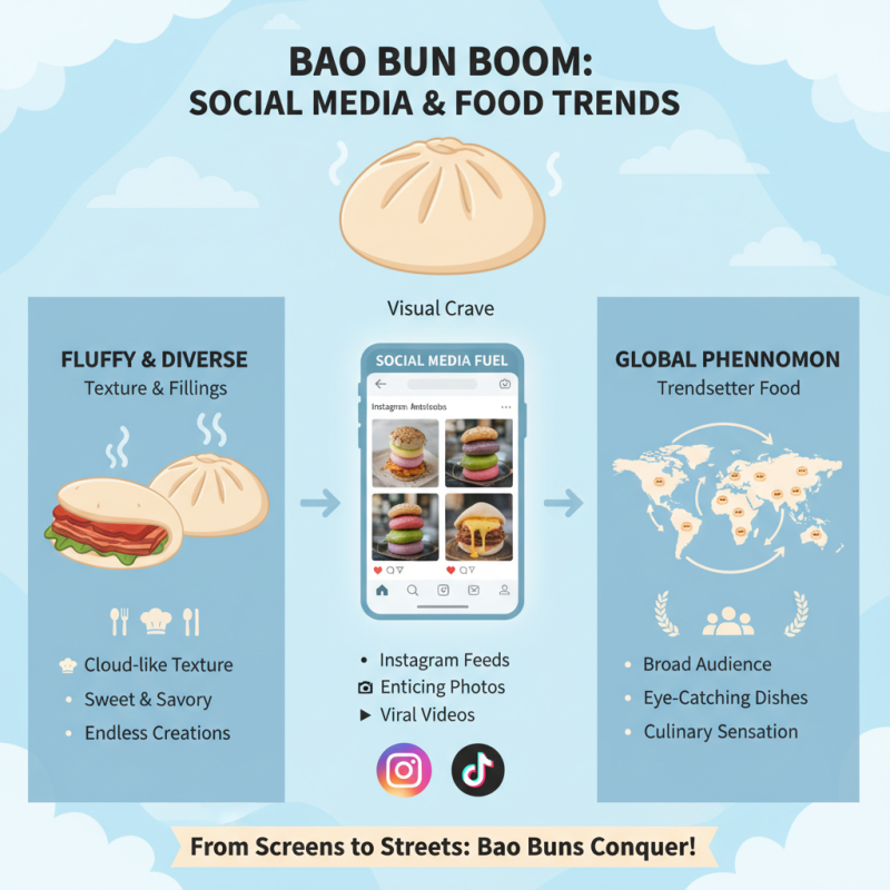 Why Are Steamed Bao Buns Becoming Popular Worldwide?