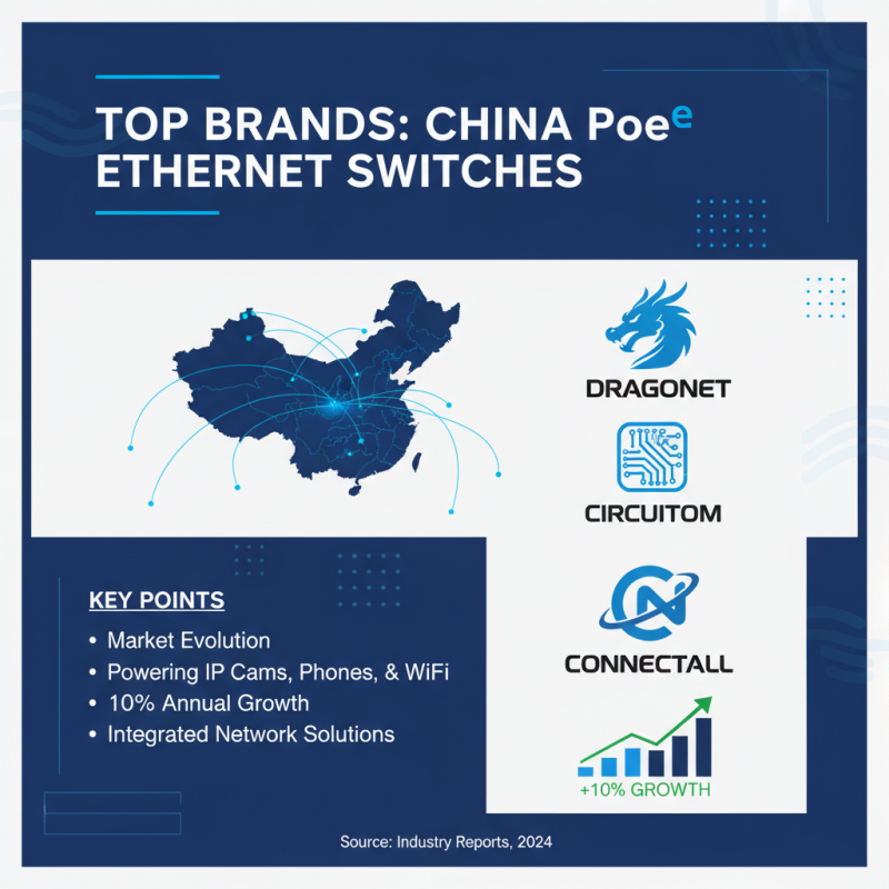 Discover the Best Poe Ethernet Switches Available in China?