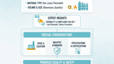 How to Choose the Best Cylinder Cabinet for Your Needs?