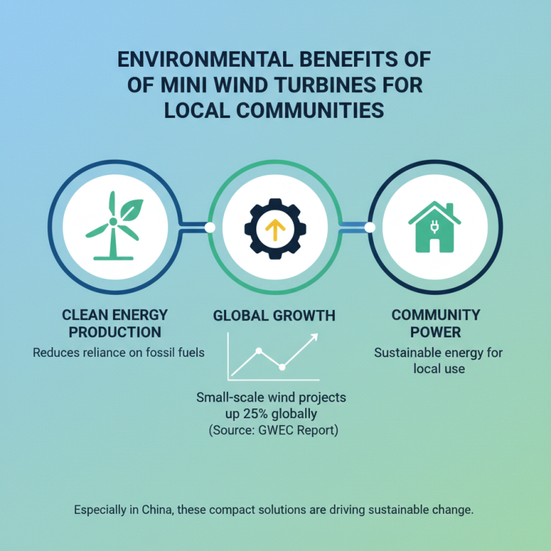 Mini Wind Turbine Solutions for Sustainable Energy in China?