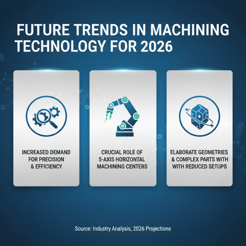Exploring the Best 5 Axis Horizontal Machining Center Options for 2026?