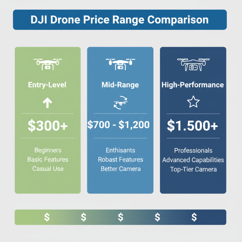 2026 Best Drones to Buy What is the Price Range for DJI Models?