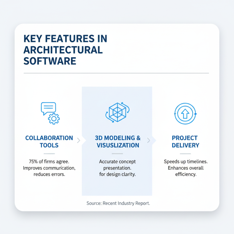 Top 10 Architect Software for Global Buyers in 2026?