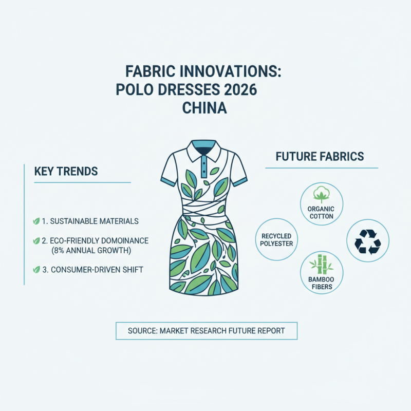 Top 10 Polo Dress Trends in China for 2026?