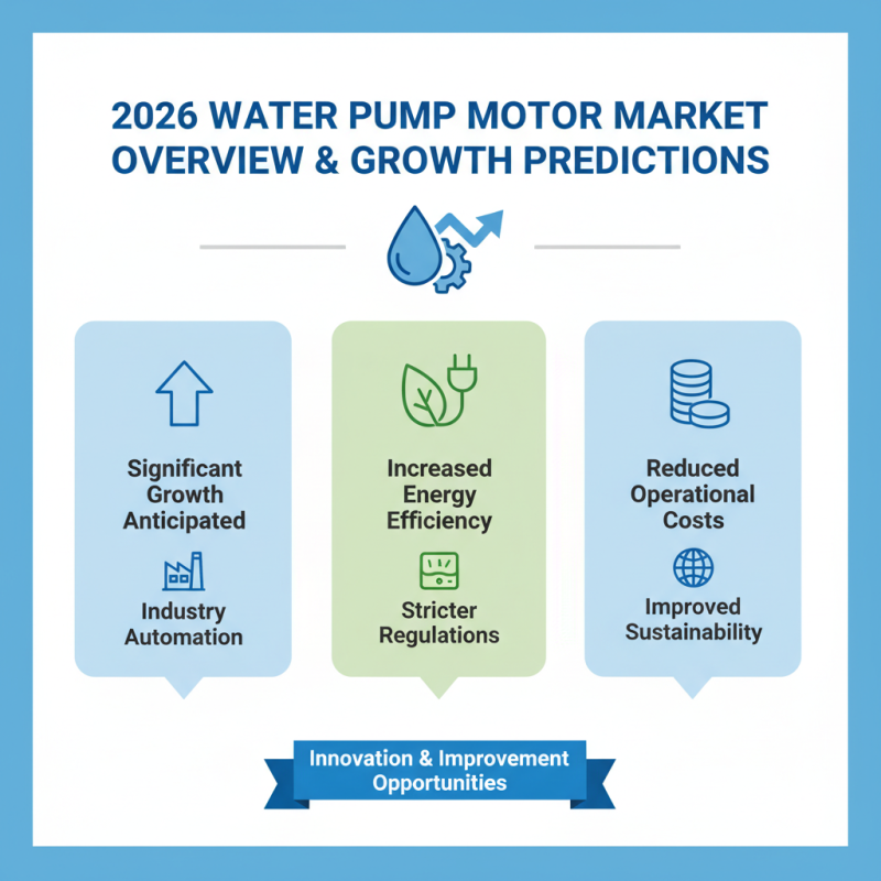 2026 Top Water Pump Motor Trends You Need to Know?