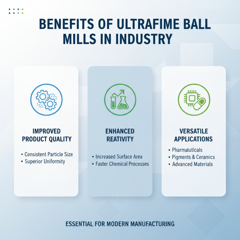 2026 Best Ultrafine Ball Mill Features and Benefits Explained