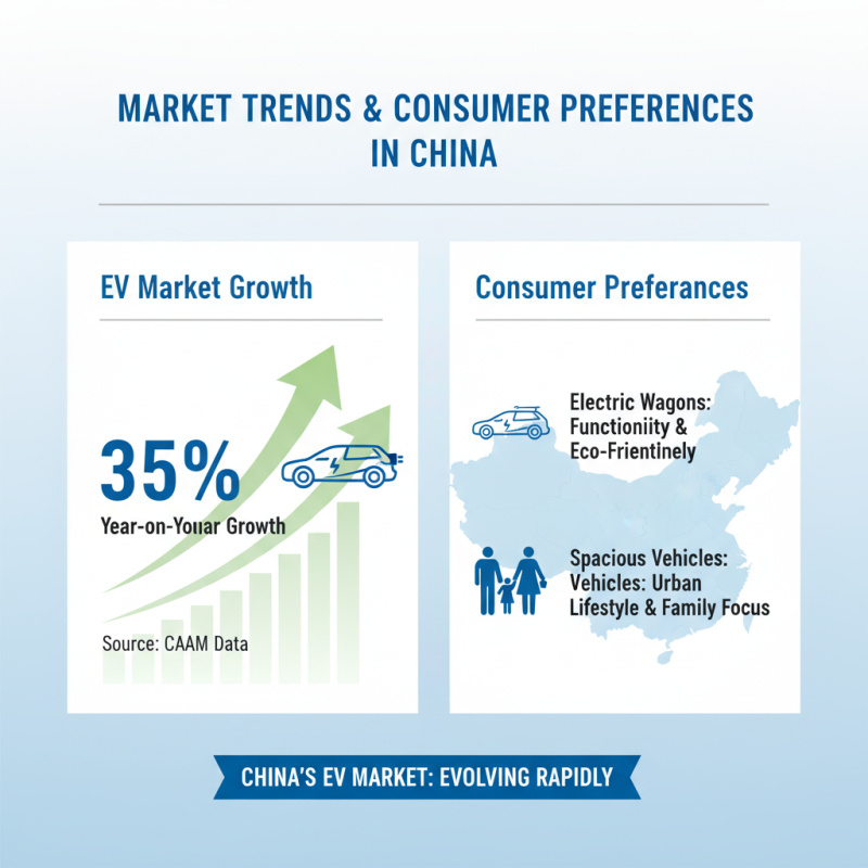 Top Electric Wagon Cars in China for Global Buyers?