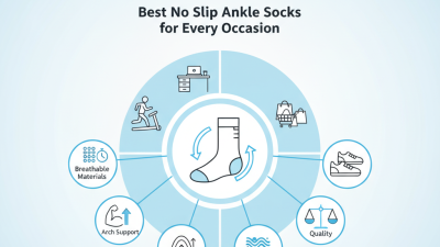 2026 Best No Slip Ankle Socks for Every Occasion?