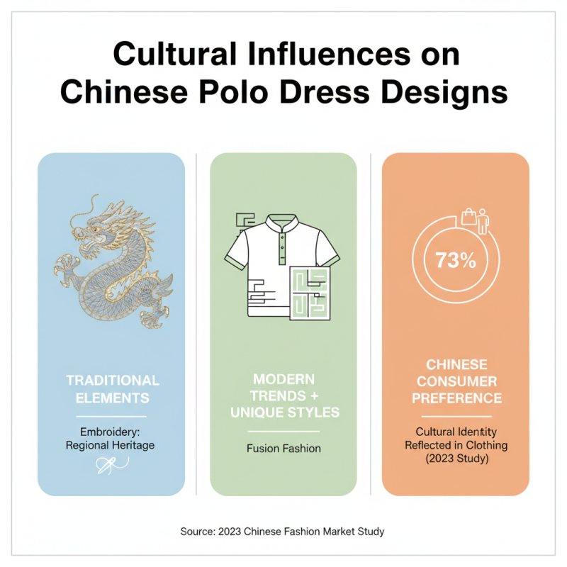 Top 10 Polo Dress Trends in China for 2026?