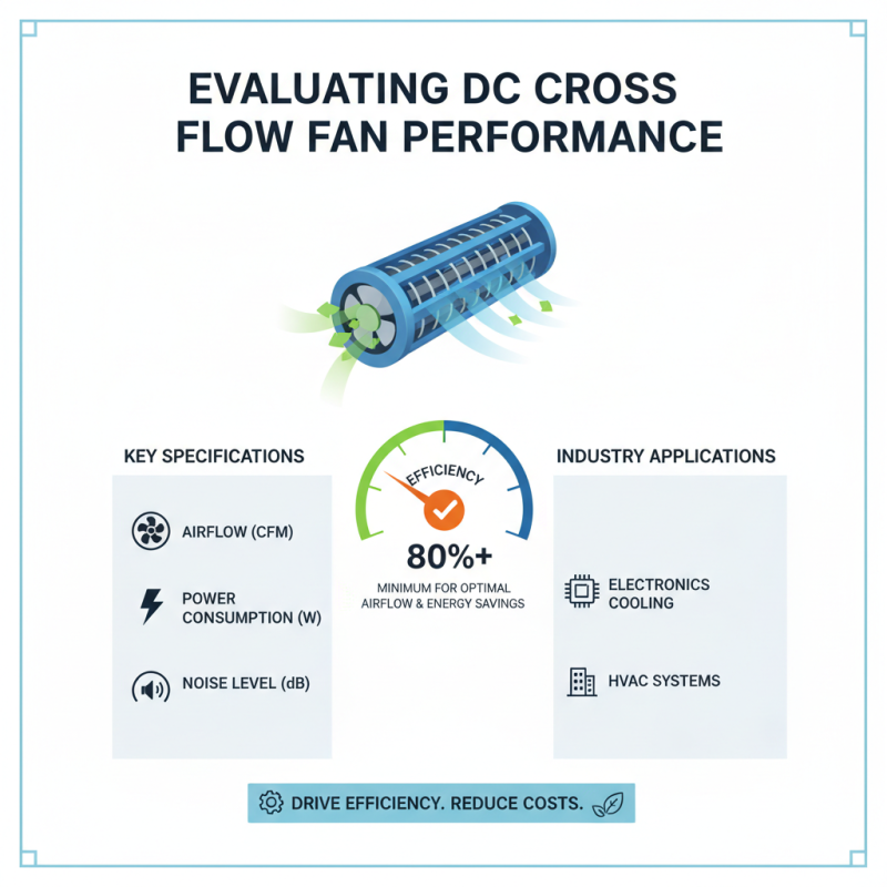 Essential Tips for Choosing the Right DC Cross Flow Fan