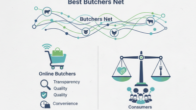 2026 Best Butchers Net Review for Quality Meat Products?