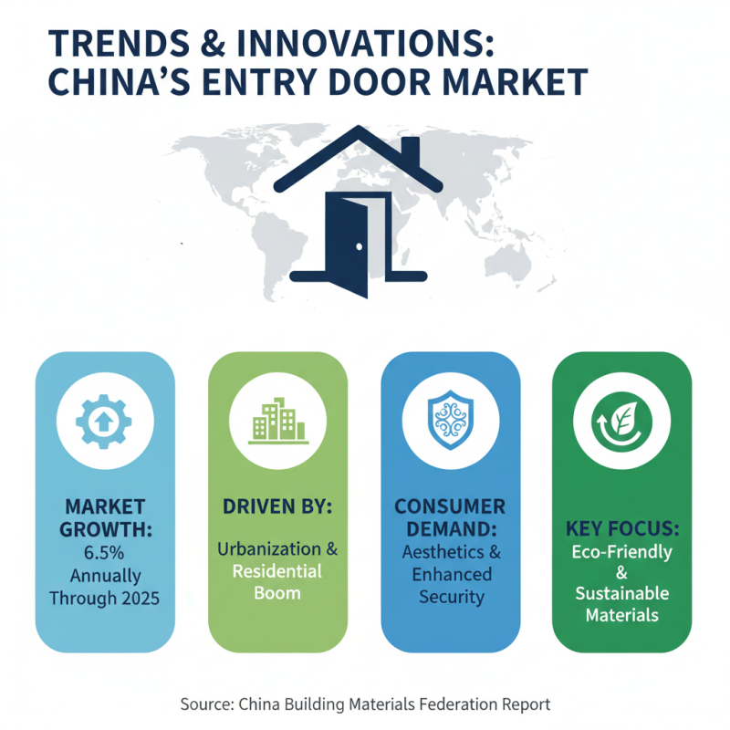 China Top Commercial Entry Doors for Global Buyers?