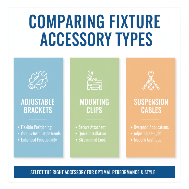 Why Choose the Best Fixture Accessories for Your Needs?