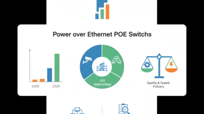 Discover the Best Poe Ethernet Switches Available in China?