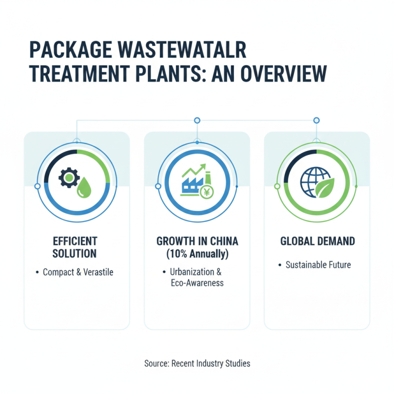 Discovering the Best Package Wastewater Treatment Plant Solutions in China?