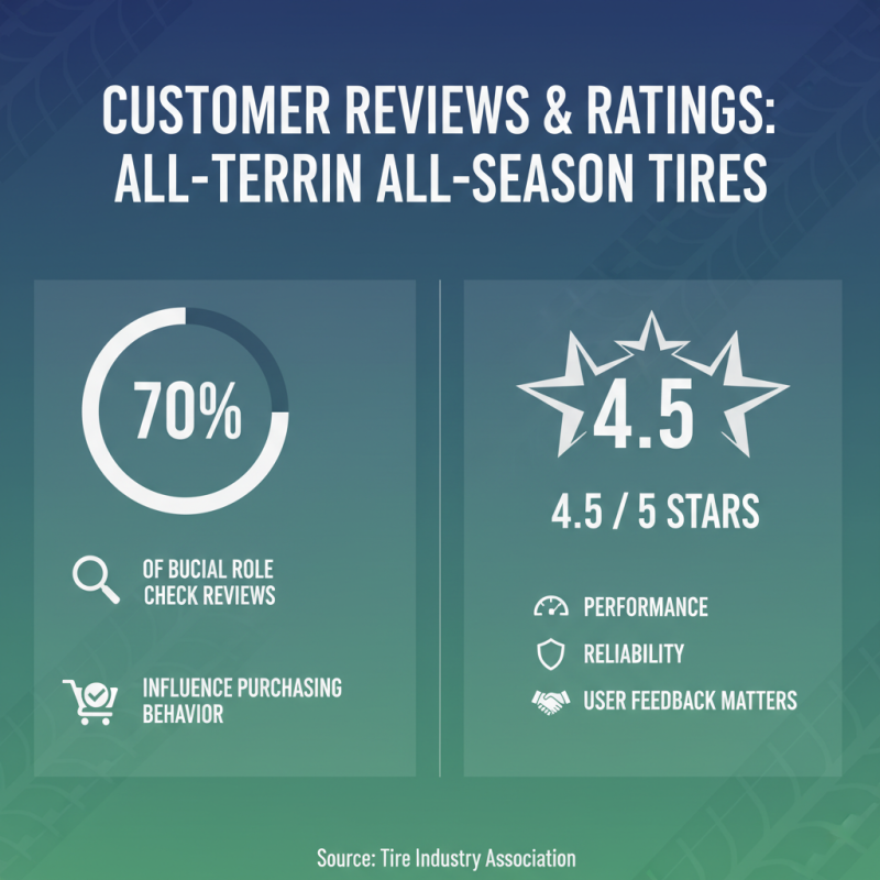 Top 10 All Terrain All Season Tires to Consider This Year?