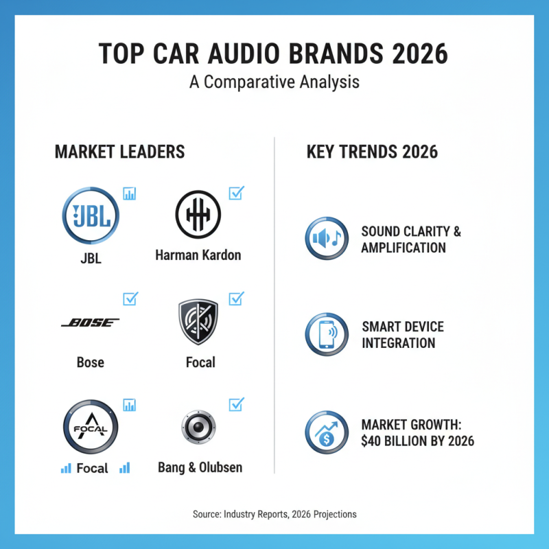2026 Best Car Audio Shop Options for Global Buyers?
