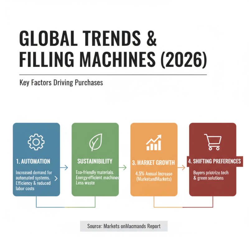 Top China Best Filling Machines for Global Buyers 2026?