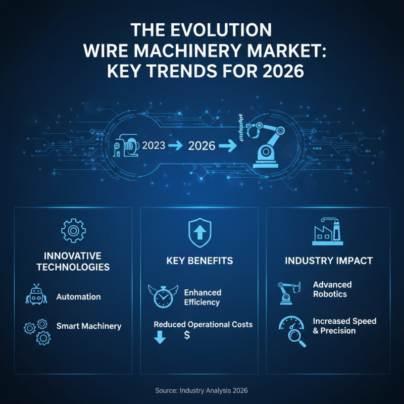 Best Wire Machinery for Global Buyers in 2026?