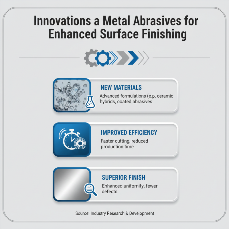 China Best Metal Abrasives for Efficient Surface Finishing Solutions?