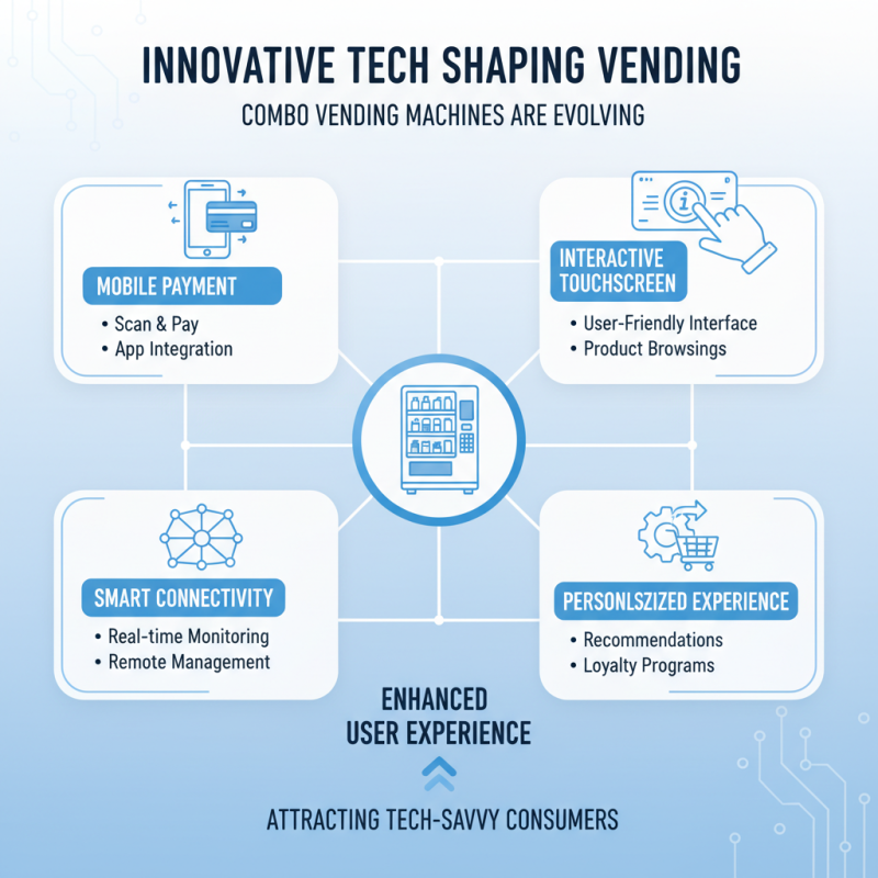 What Are the Best Combo Vending Machines for 2026?