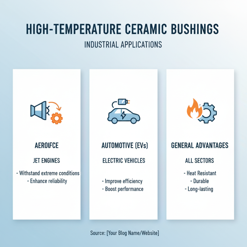 How to Choose High Temperature Ceramic Bushings for Your Needs?
