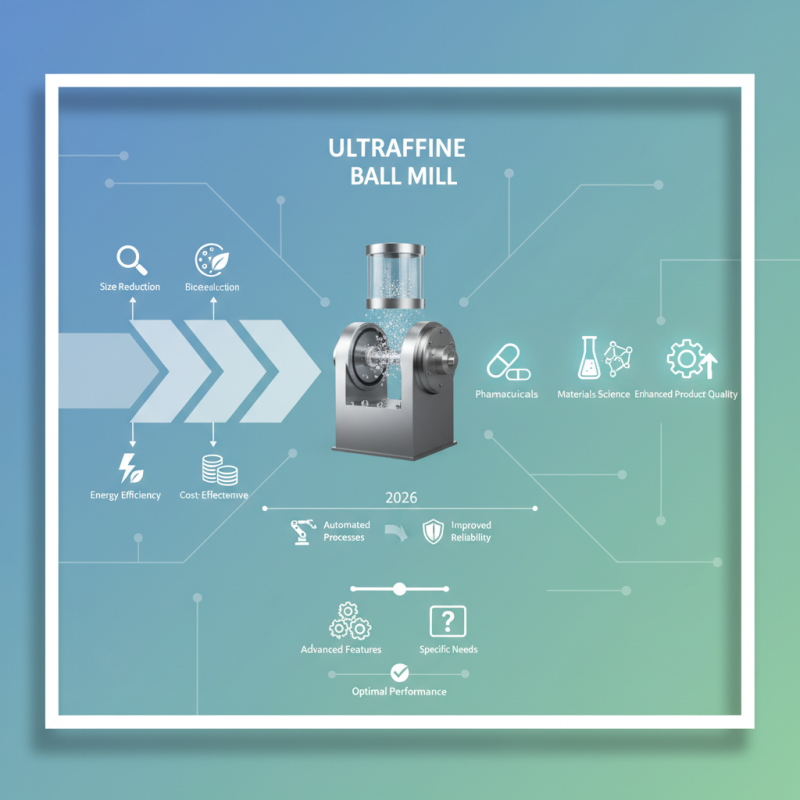 2026 Best Ultrafine Ball Mill Features and Benefits Explained