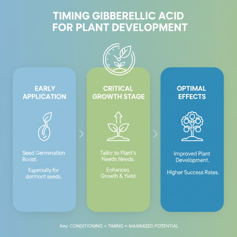 How to Use Gibberellic Acid for Plants Effectively?