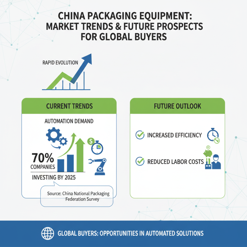 Top Packaging Equipment in China for Global Buyers?