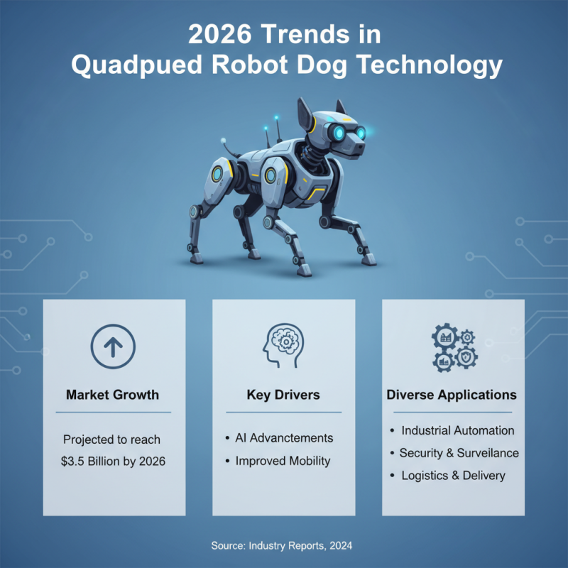 2026 Best Quadruped Robot Dog for Global Buyers?