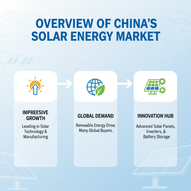 Top 10 Solar Energy Solutions in China for Global Buyers?
