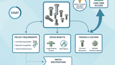 2026 How to Choose the Right Button Head Bolt for Your Project?