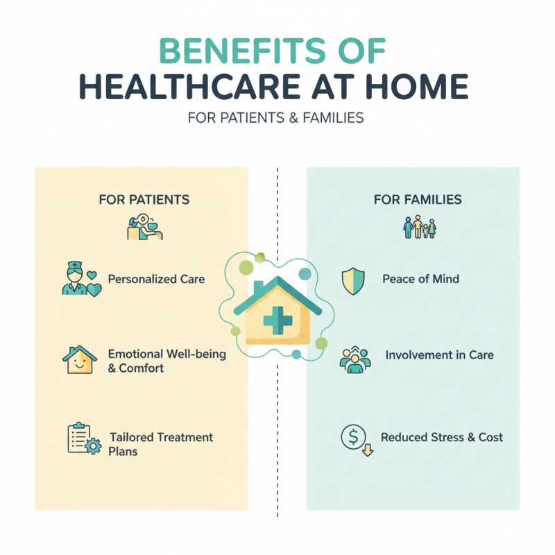What is Healthcare At Home and How Can It Benefit You?
