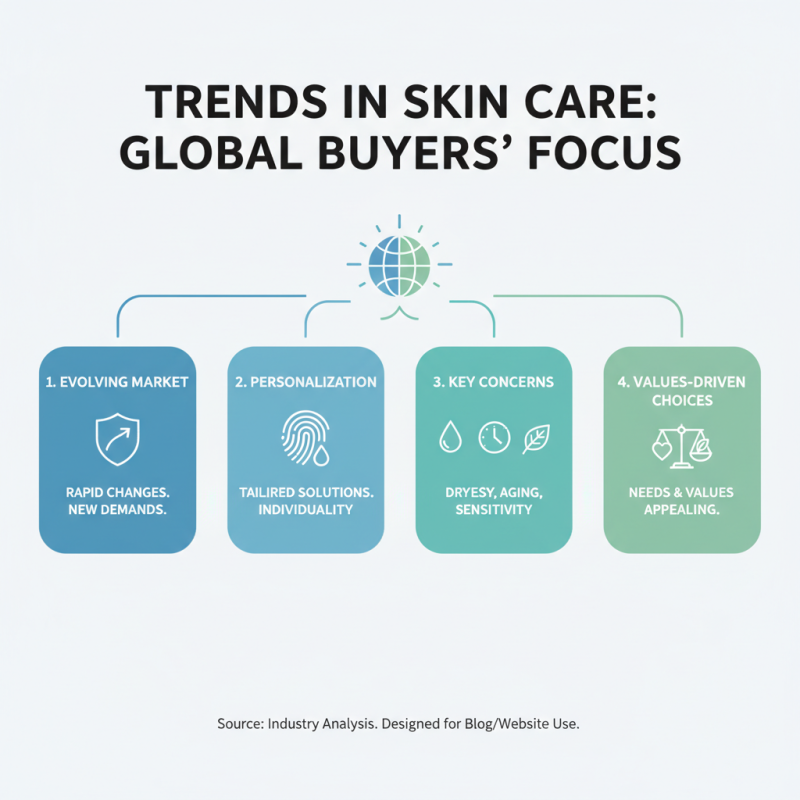 Why Is Skin Care Treatment Essential for Global Buyers?