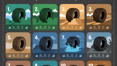 Top 10 All Terrain All Season Tires to Consider This Year?
