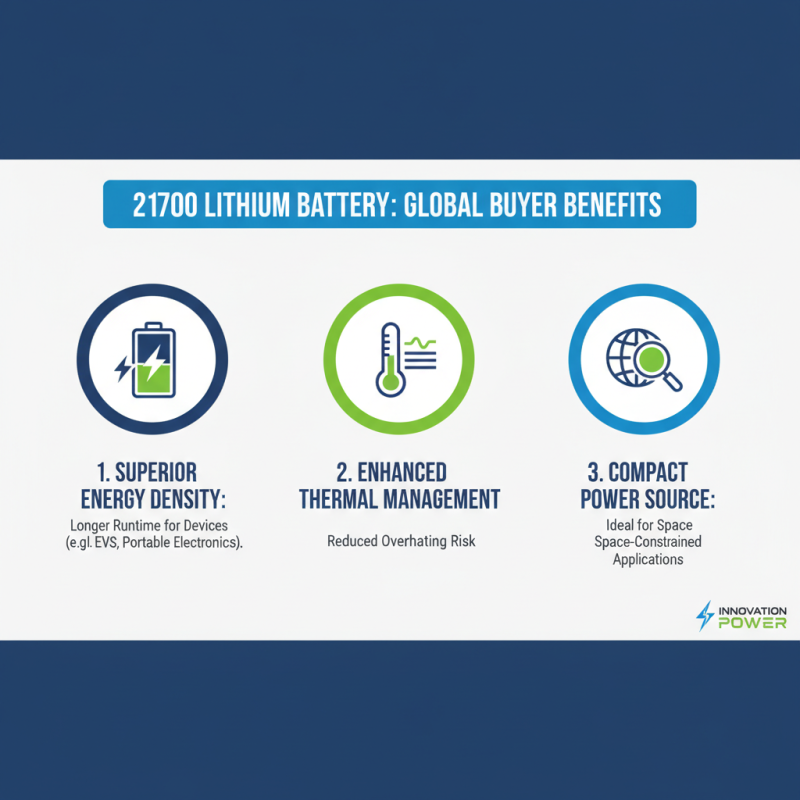 Top Benefits of 21700 Lithium Battery for Global Buyers?
