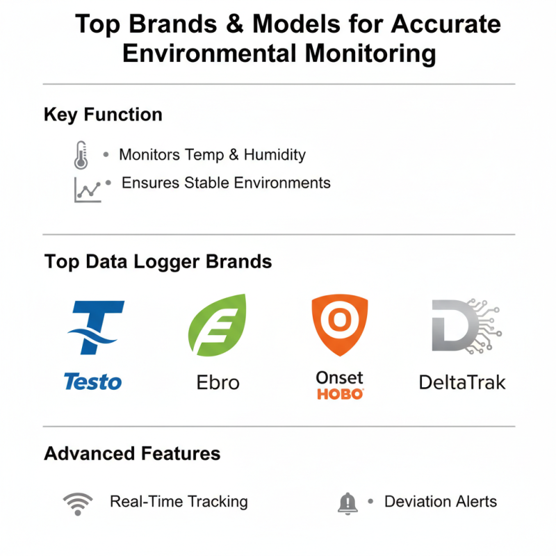 Best Temperature Humidity Data Loggers for Accurate Monitoring?