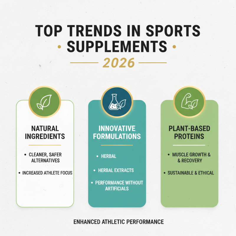 Top Sports Supplements for Optimal Performance in 2026?