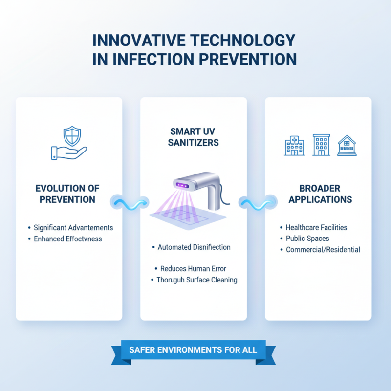 Top 10 Infection Prevention Products You Need to Know About?