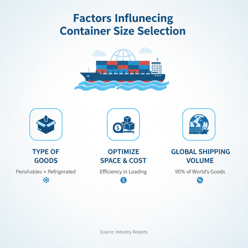Best Cargo Container Sizes for Global Shipping Needs?