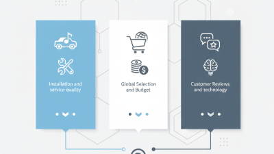 2026 Best Car Audio Shop Options for Global Buyers?