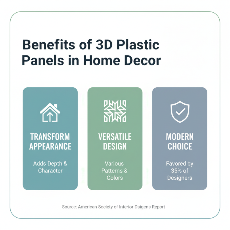 2026 Best 3D Plastic Panels for Modern Interior Design Trends?